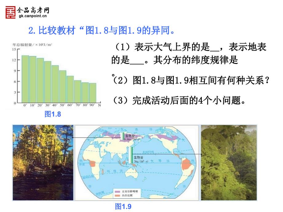 地理12太阳对地球的影响（新人教版必修一）_第4页