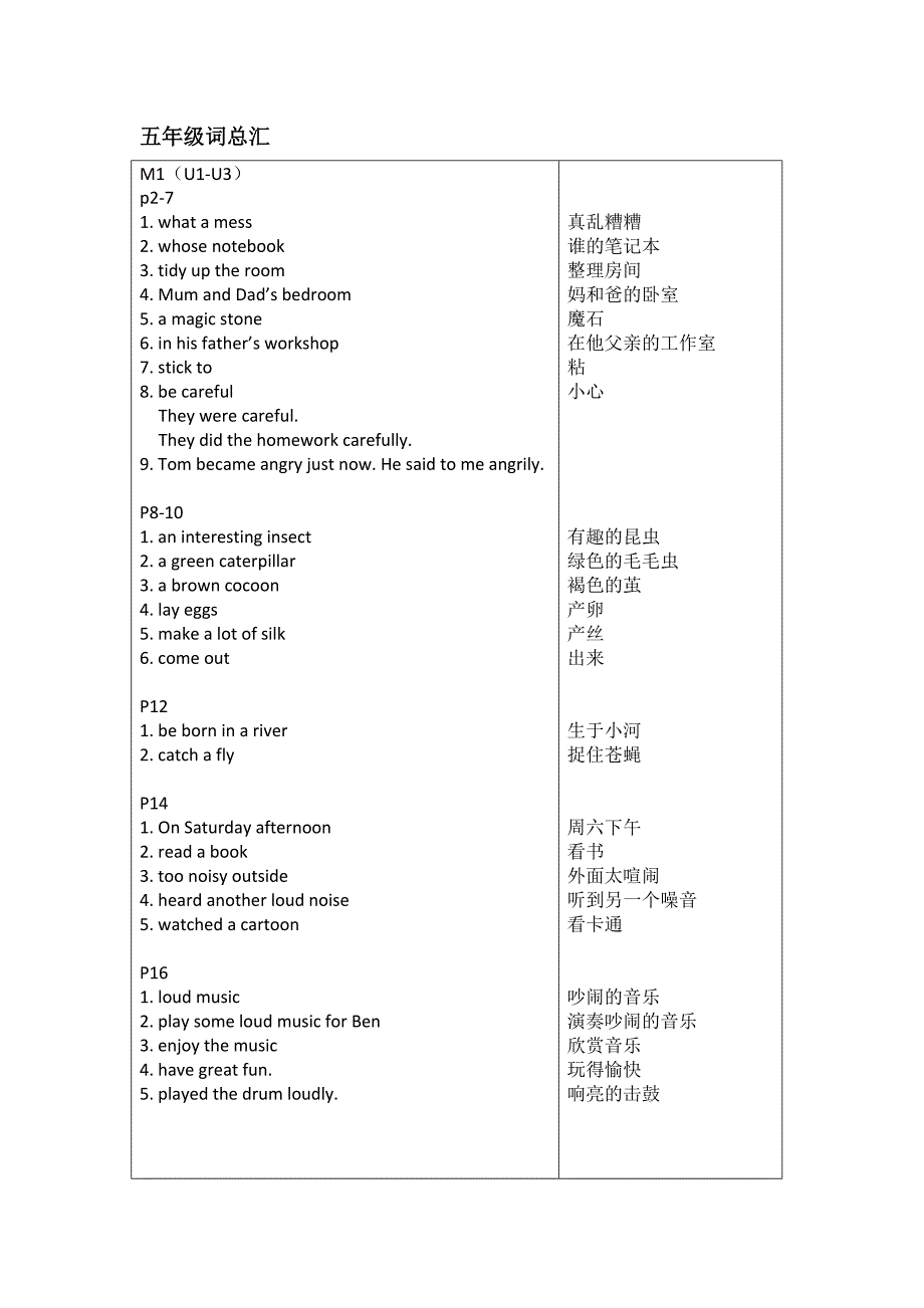 词汇总汇M1-M2.doc_第1页