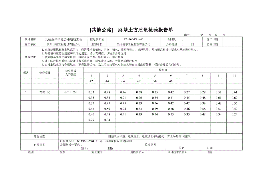 土方路基质量检验报告单_第3页