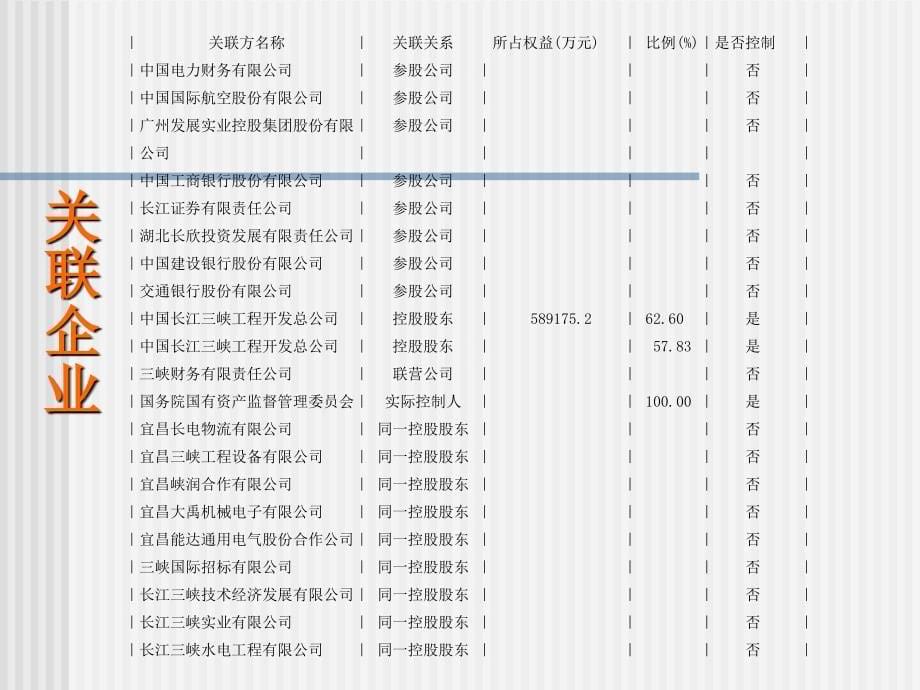 长江电力财务分析ppt课件_第5页