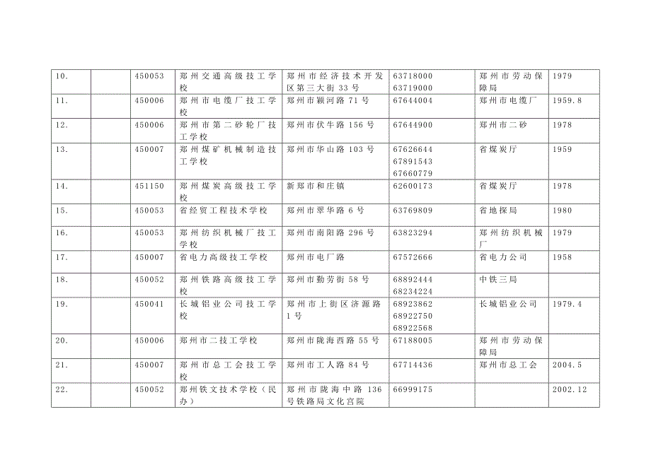 河南省技工学校情况一览表_第2页