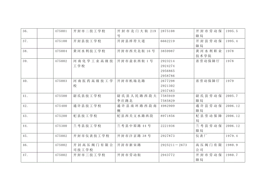 河南省技工学校情况一览表_第4页