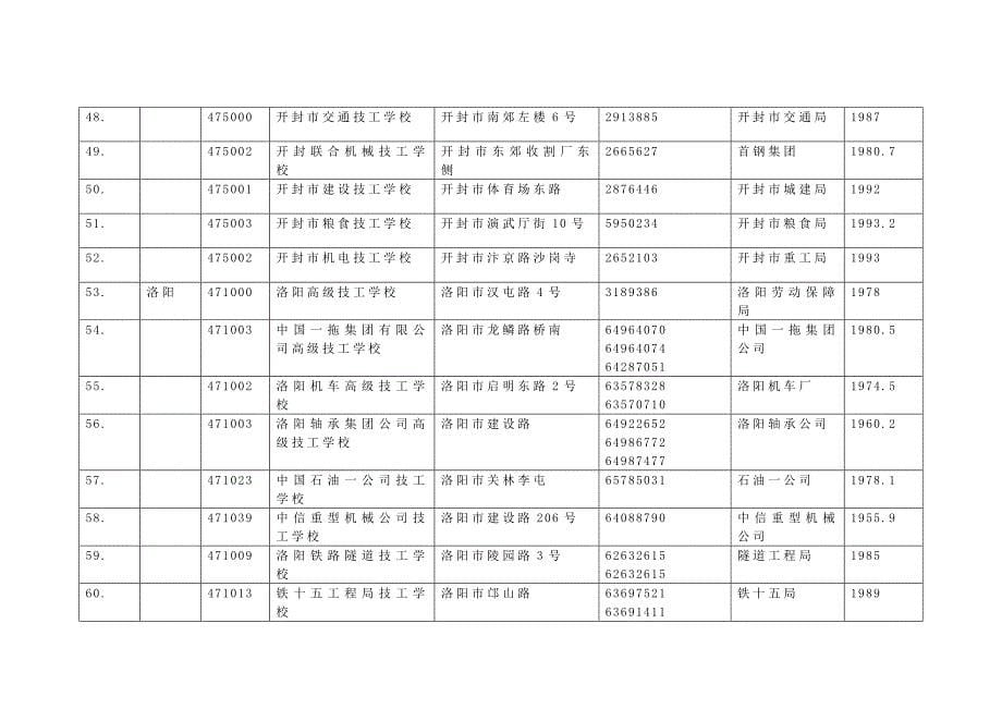 河南省技工学校情况一览表_第5页