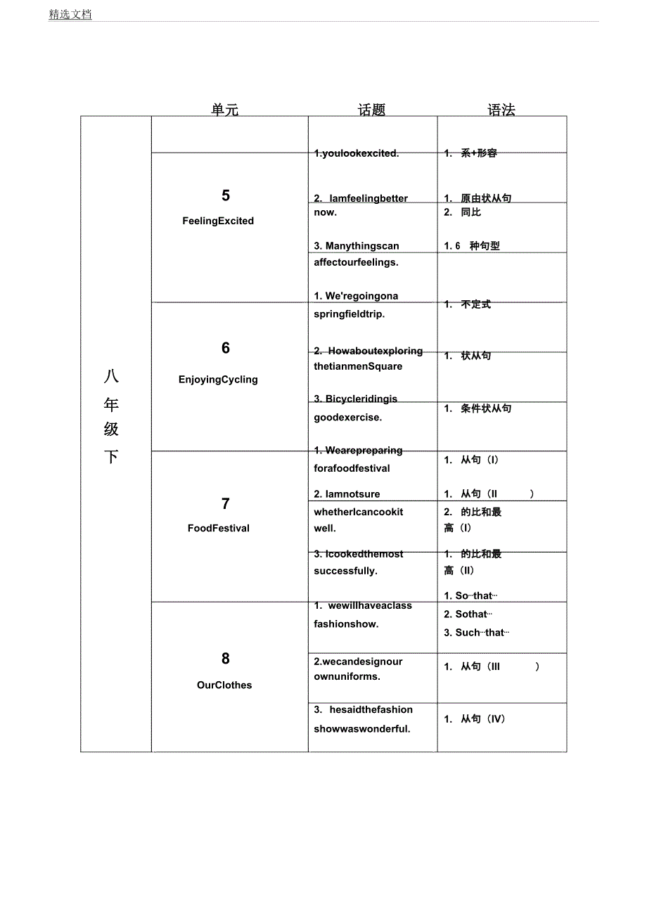 仁爱版初中英语目录知识框架.docx_第4页