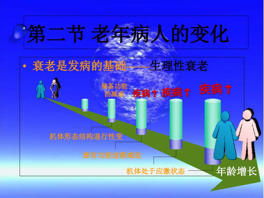 第一章-老年病学概课件_第4页