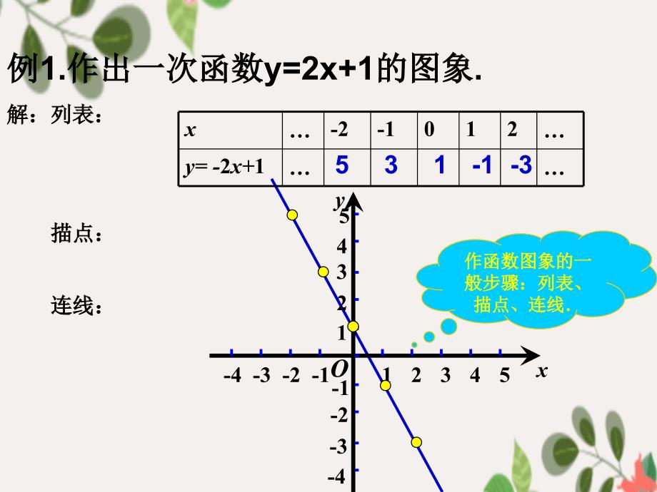 中学七年级数学上册6.3一次函数课件2鲁教版五四制课件_第4页