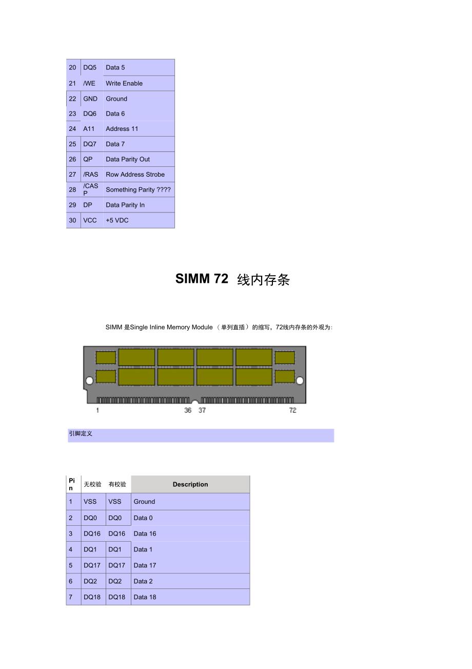 PC机内存条引脚定义_第3页