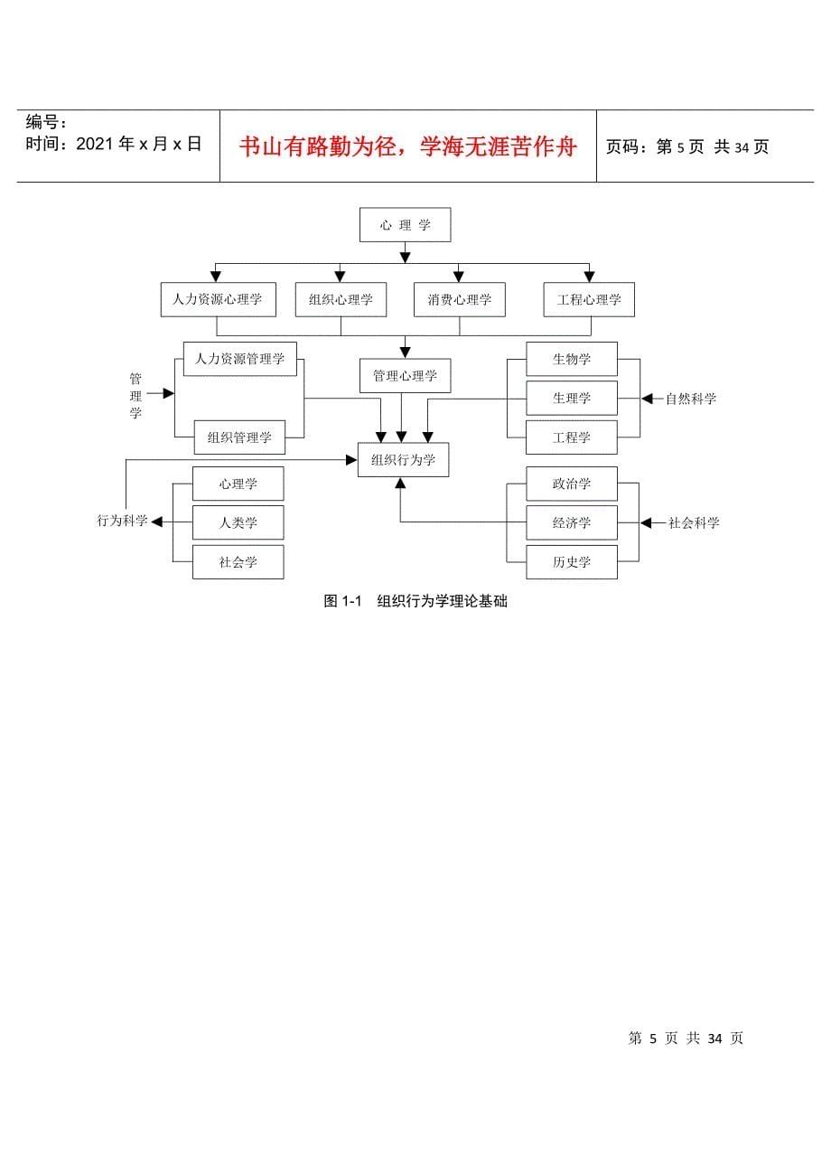 组织行为学导论_第5页