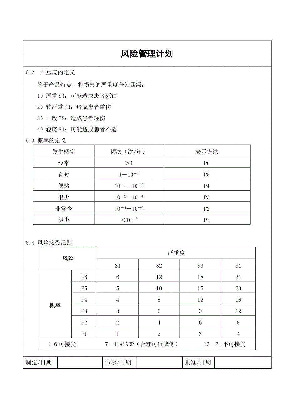 风险管理计划.doc_第4页