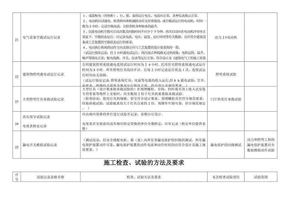 工程施工检查试验的方法与请求表_第5页