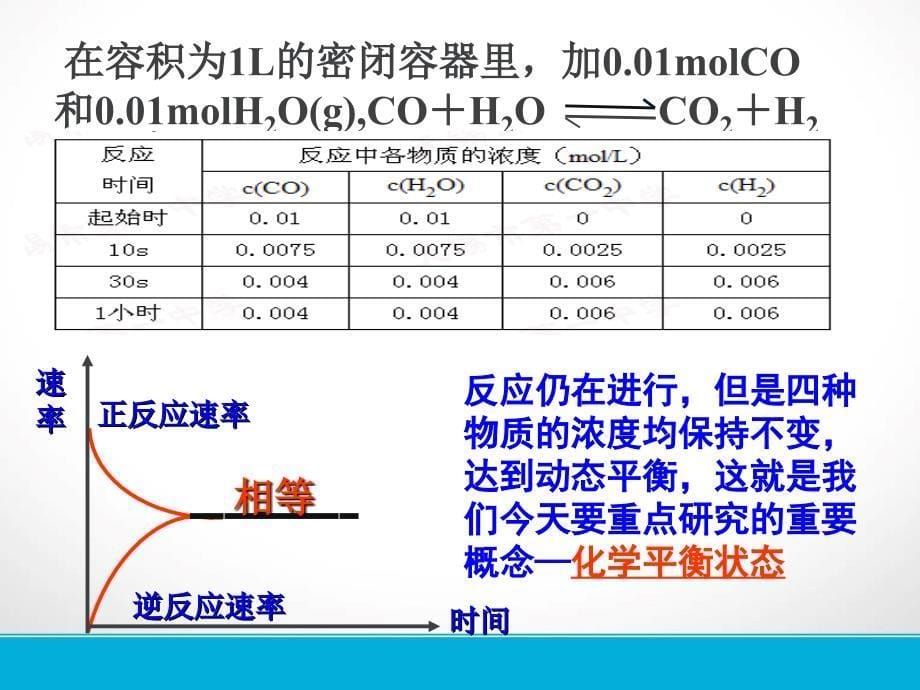 第三节化学平衡上课_第5页