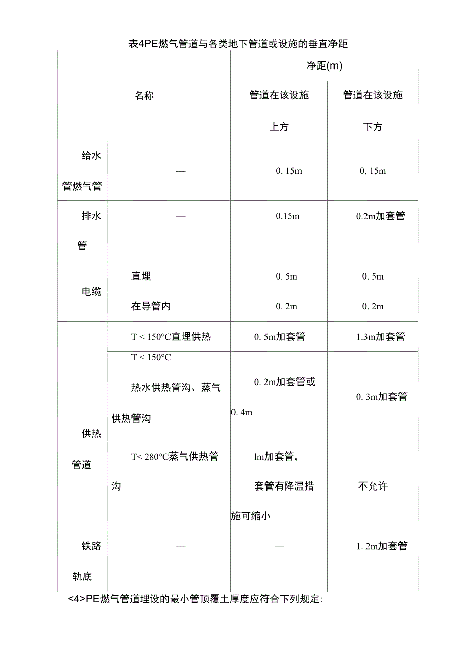 PE钢管管道铺装工程_第3页