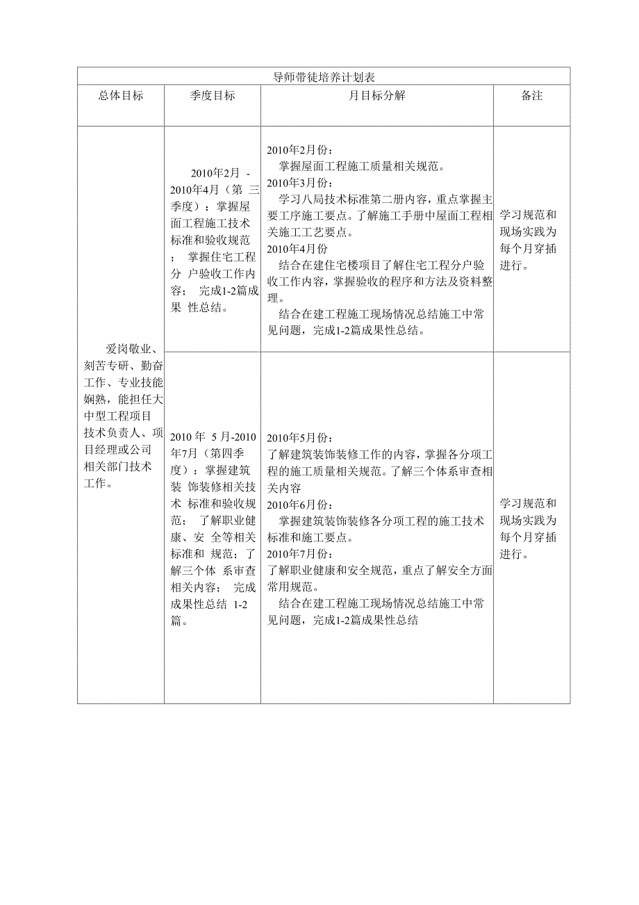 导师带徒培养计划_第2页