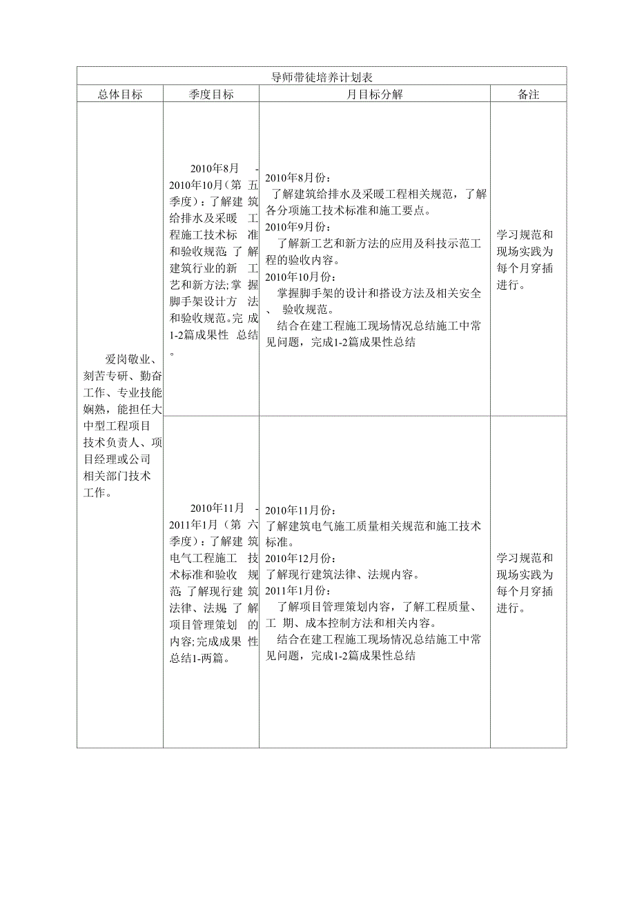 导师带徒培养计划_第3页