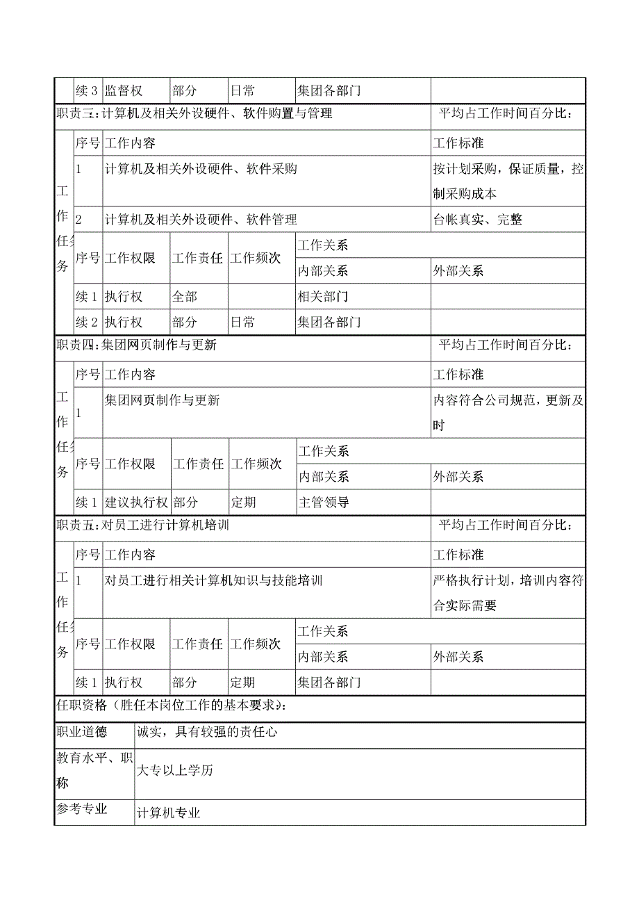 总裁办计算机管理员职务说明书_第2页