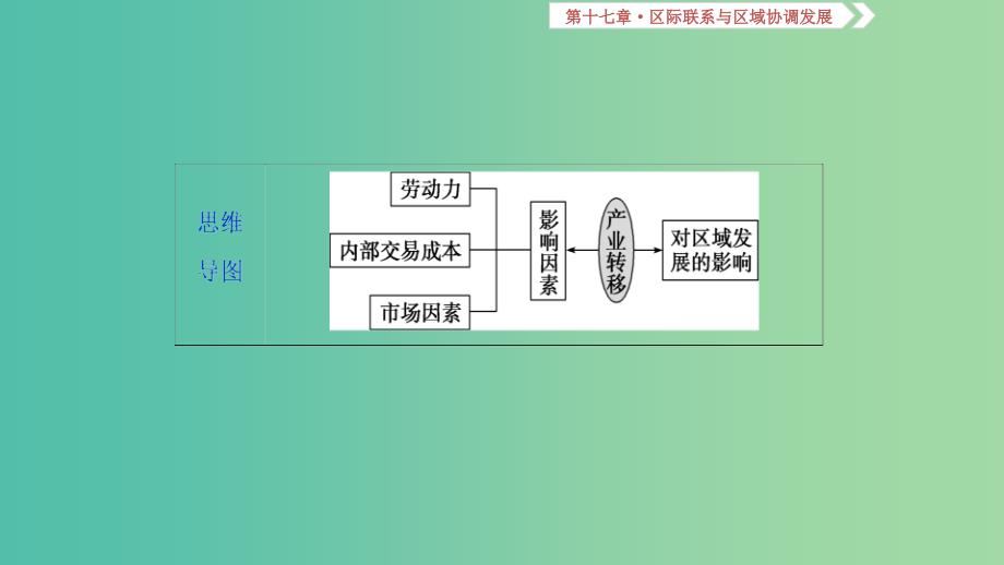 2019届高考地理一轮复习第17章区际联系与区域协调发展第四十七讲产业转移--以东亚为例课件新人教版.ppt_第3页