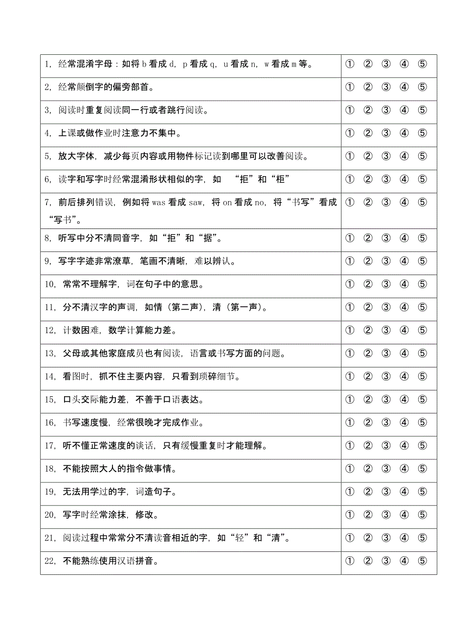 儿童汉语阅读障碍量表_第2页