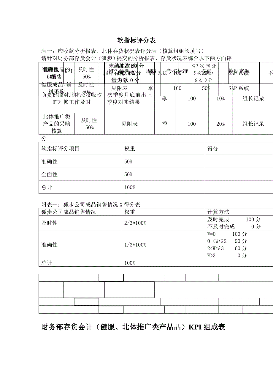 某体育用品公司财务部存货会计kpi组成表.doc_第2页