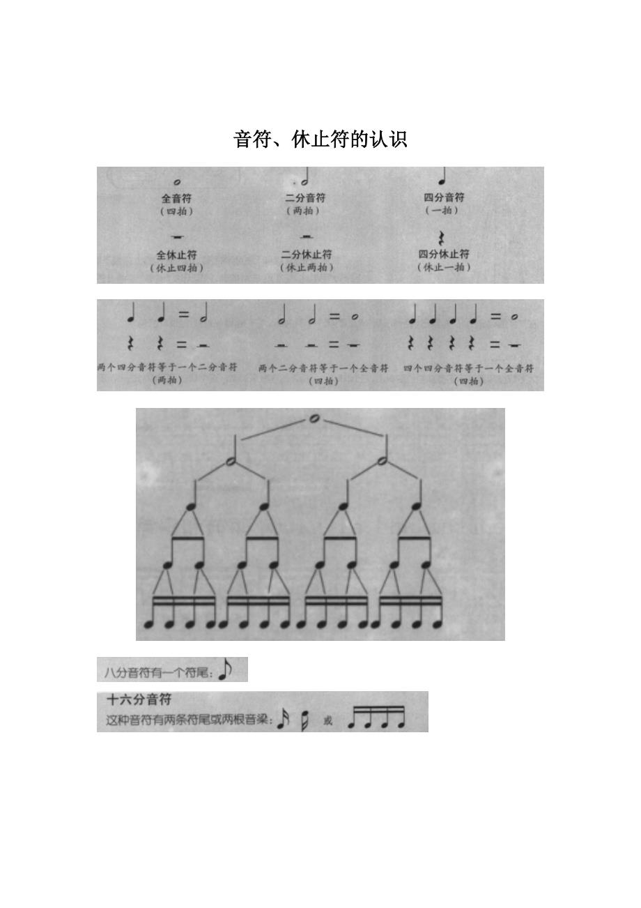 如何识鼓谱,个人教学经验总结_第2页