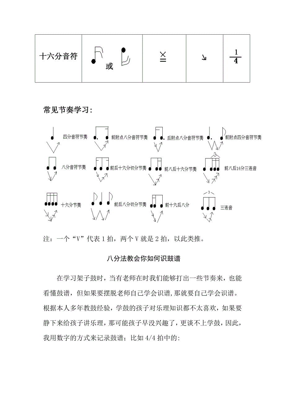 如何识鼓谱,个人教学经验总结_第4页