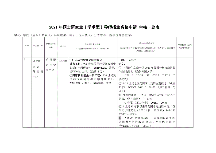 年硕士研究生学术型导师招生资格申请-审核一览表_第1页