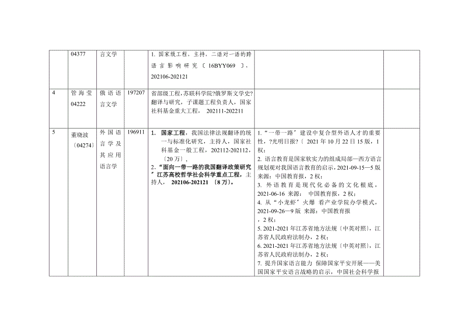 年硕士研究生学术型导师招生资格申请-审核一览表_第3页