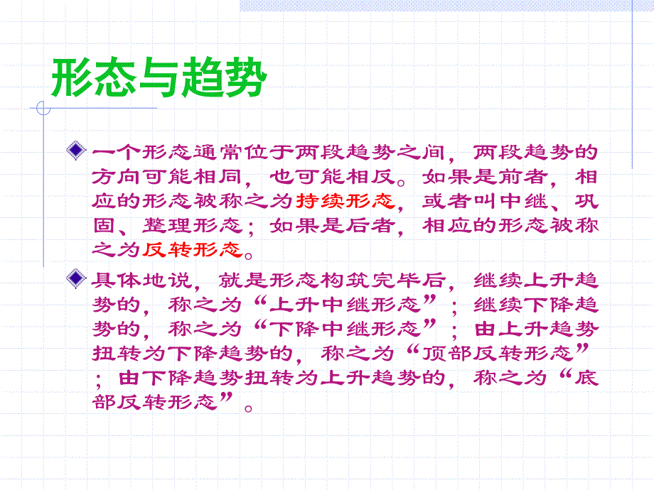 形态与趋势学习笔记_第2页