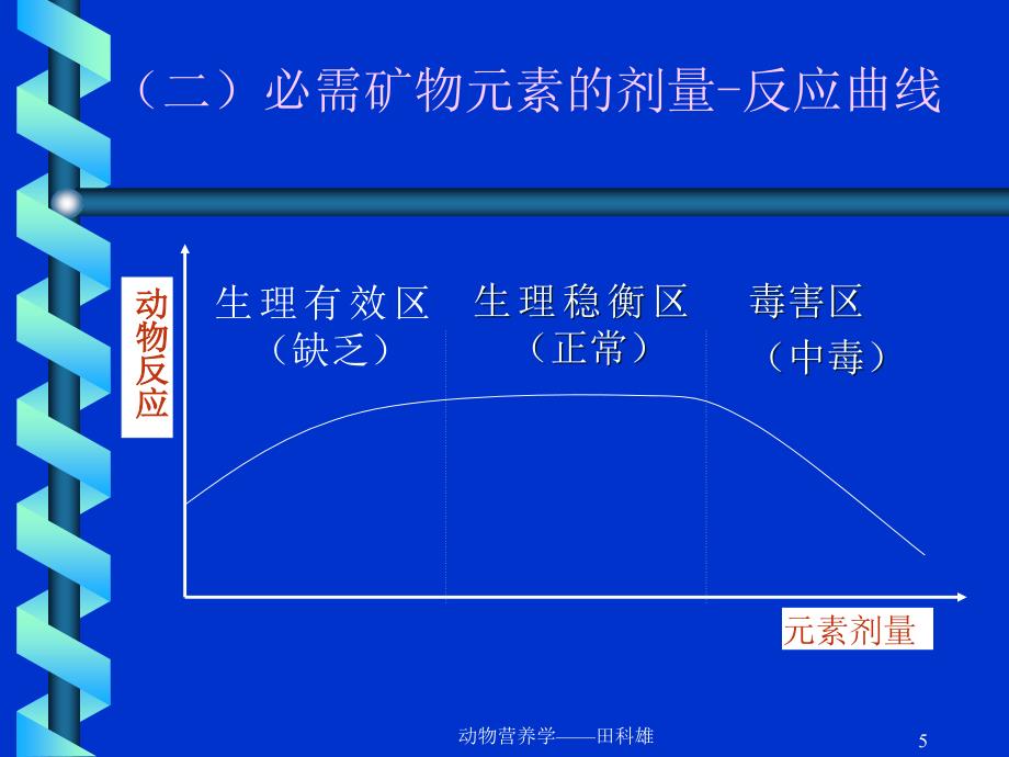 医学课件矿物质营养_第5页