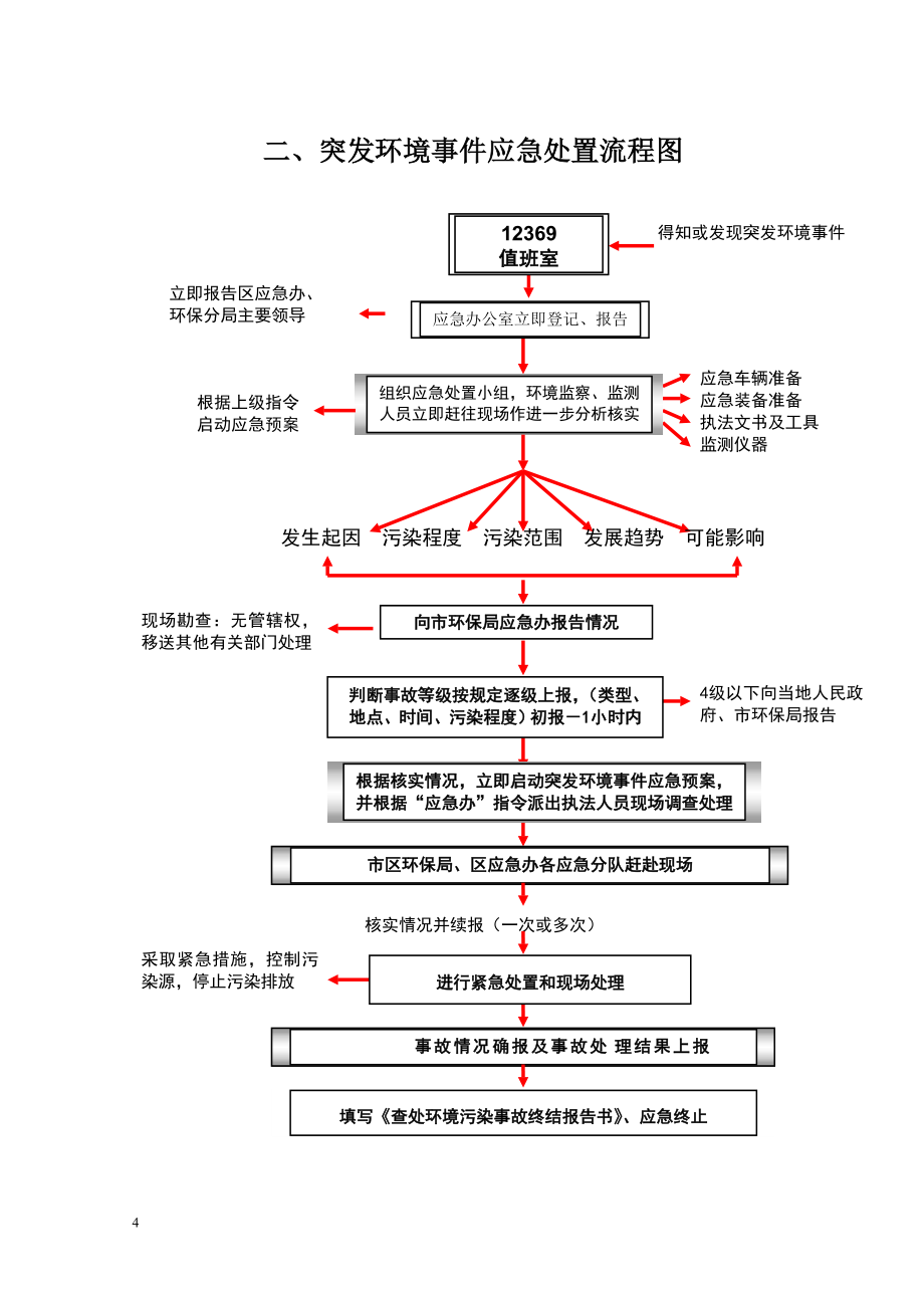 潍城区突发环境事件应急预案_第4页