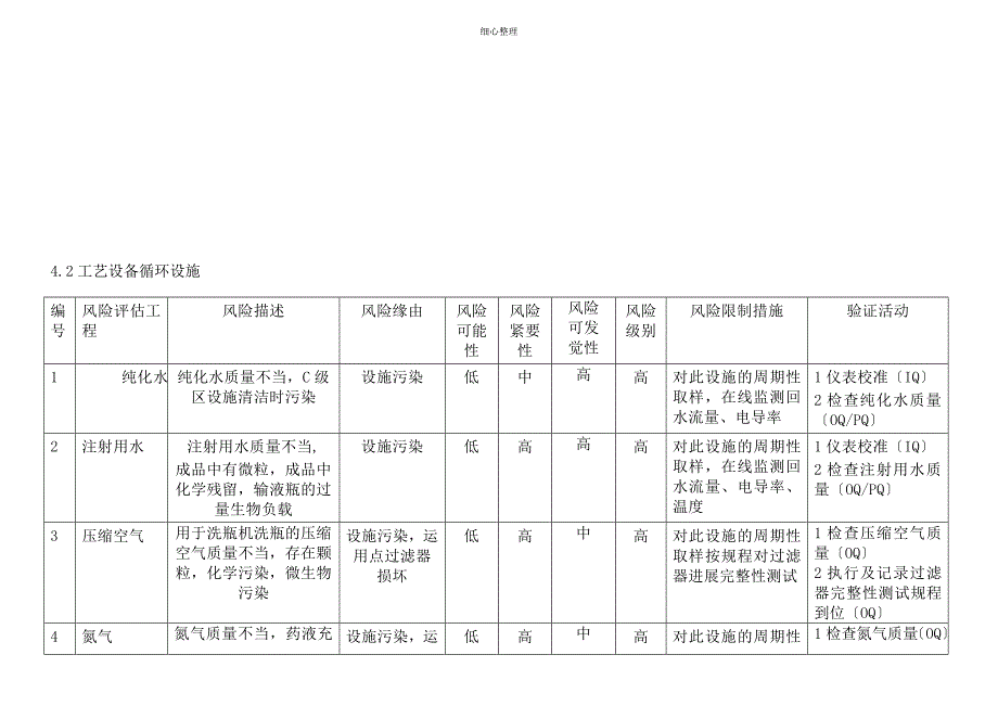 大容量注射剂车间风险分析_第4页