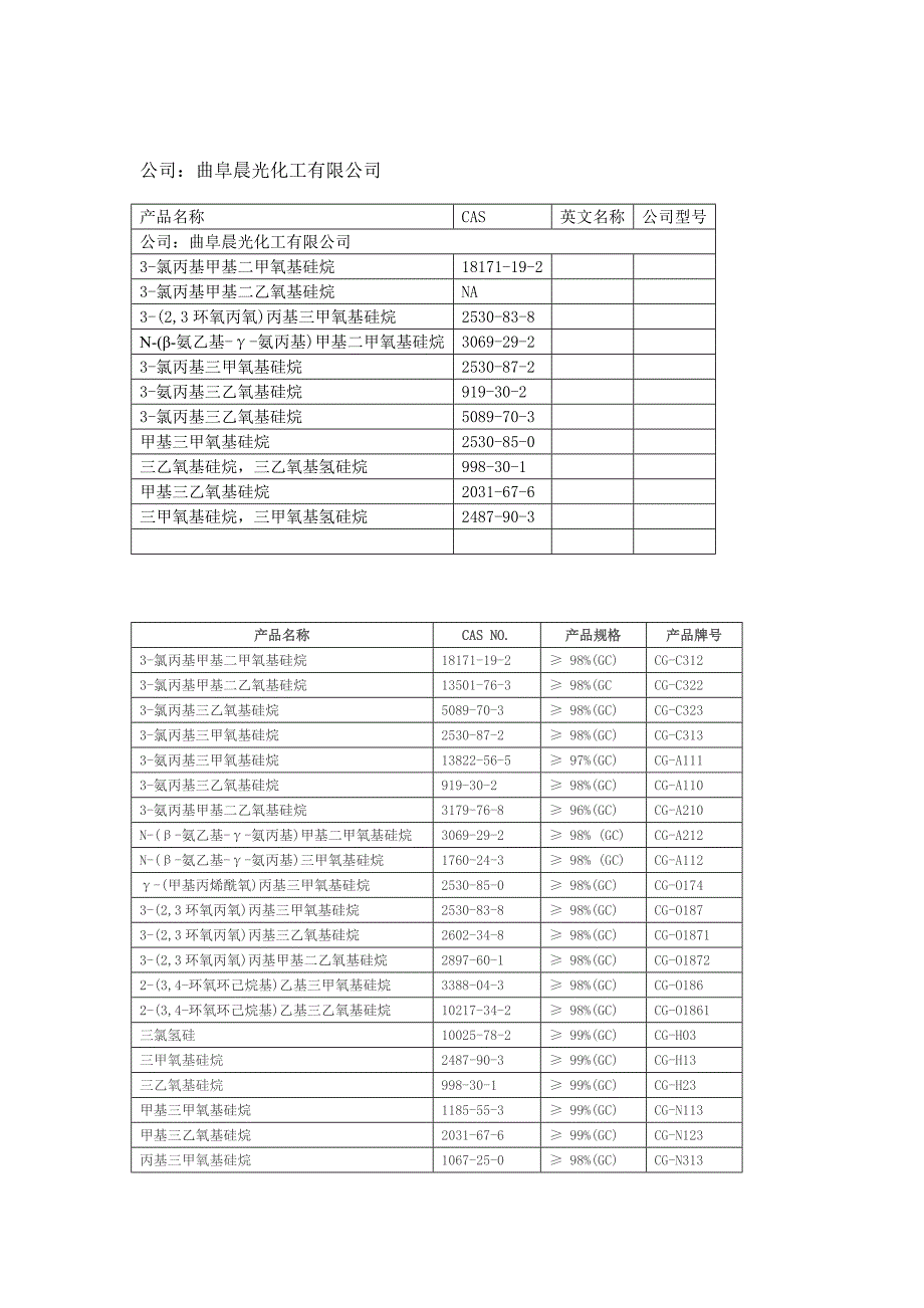 硅烷偶联剂的型号及用途.doc_第4页