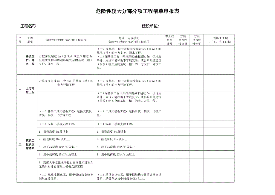 危险性较大分部分项工程清单申报表_第1页