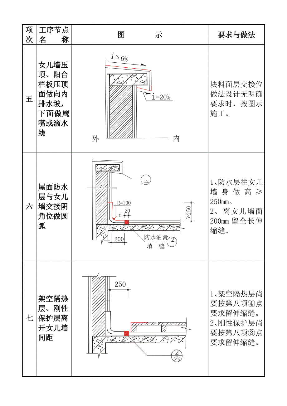 《施工组织方案范文》质量通病图集四_第1页