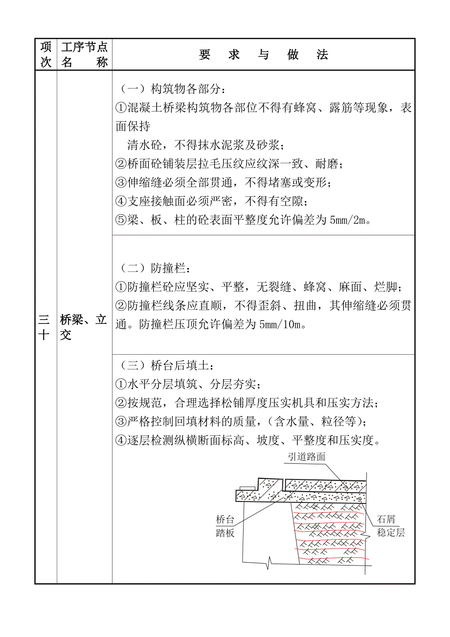 《施工组织方案范文》质量通病图集四_第2页