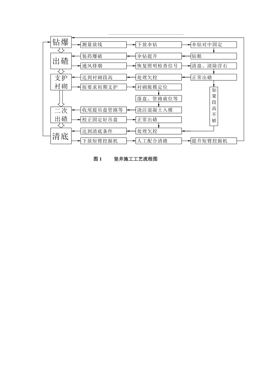 乌鞘岭深大竖井机械化快速施工工法_第3页