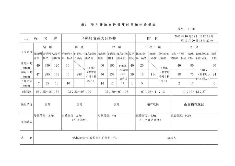 乌鞘岭深大竖井机械化快速施工工法_第5页