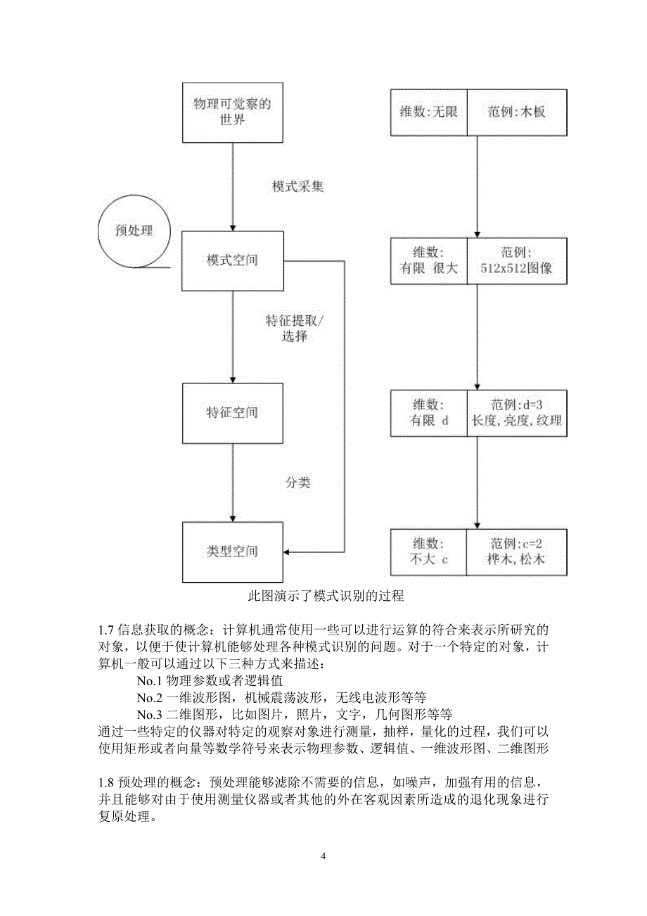 基于adaboost算法的人脸检测人脸检测毕业设计_第4页