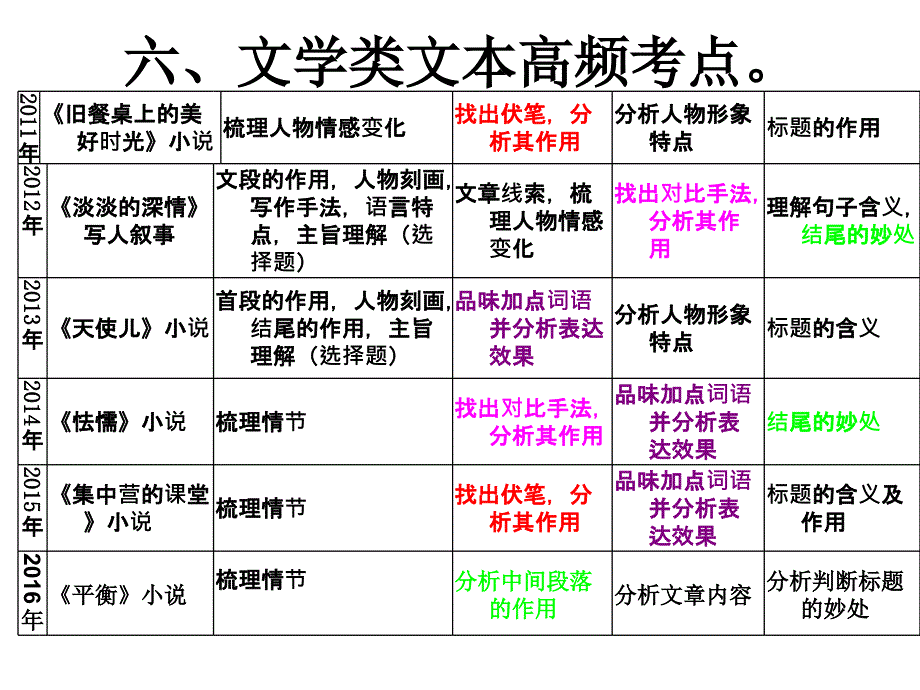 结尾段的作用_第2页