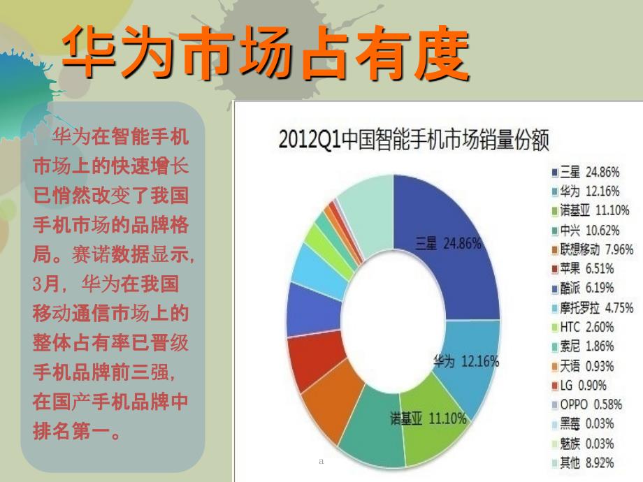 管理学案例分析华为_第3页