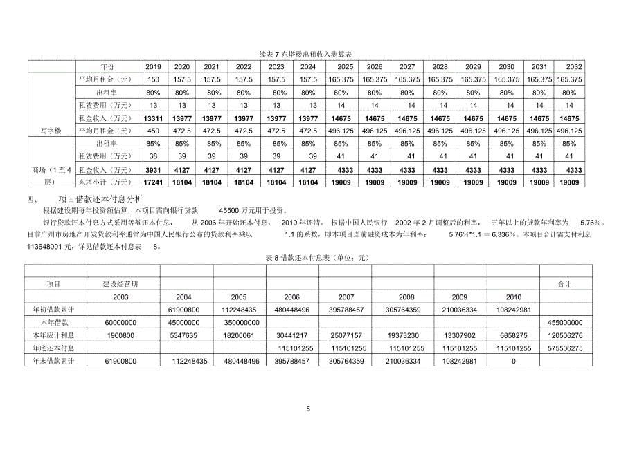 广州市世贸商业大厦项目分析报告_第5页