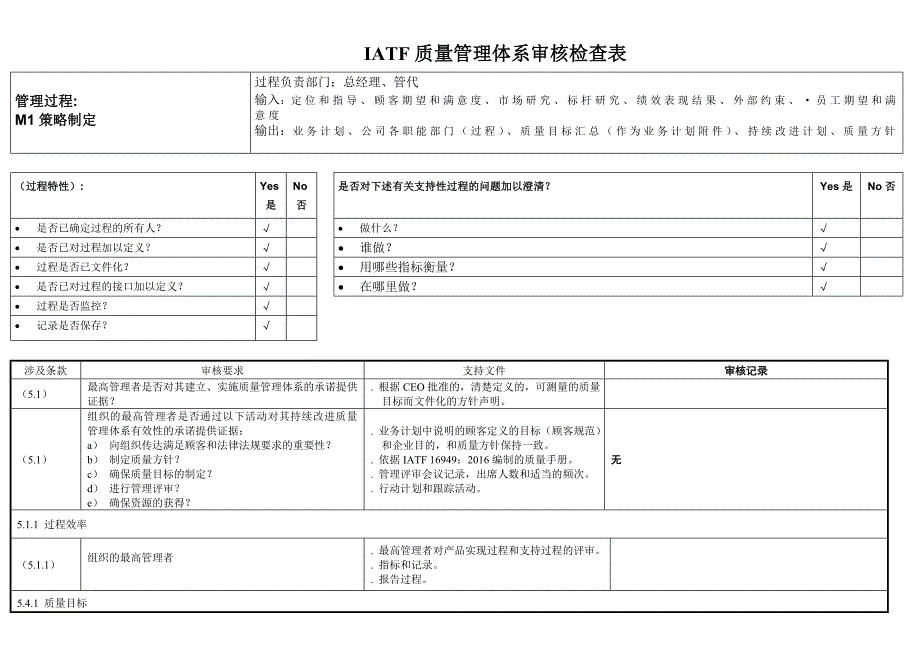 汽车行业IATF16949内审检查表全套资料_第1页