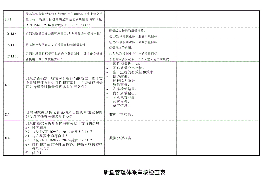 汽车行业IATF16949内审检查表全套资料_第2页