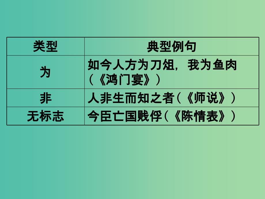 高考语文一轮复习专题七文言文阅读7.5扫除障碍三理解与现代汉语不同的句式和用法课件.ppt_第4页