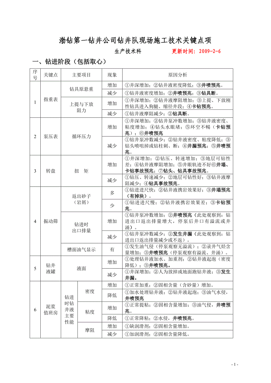 钻井队现场施工技术关键点项.doc_第1页