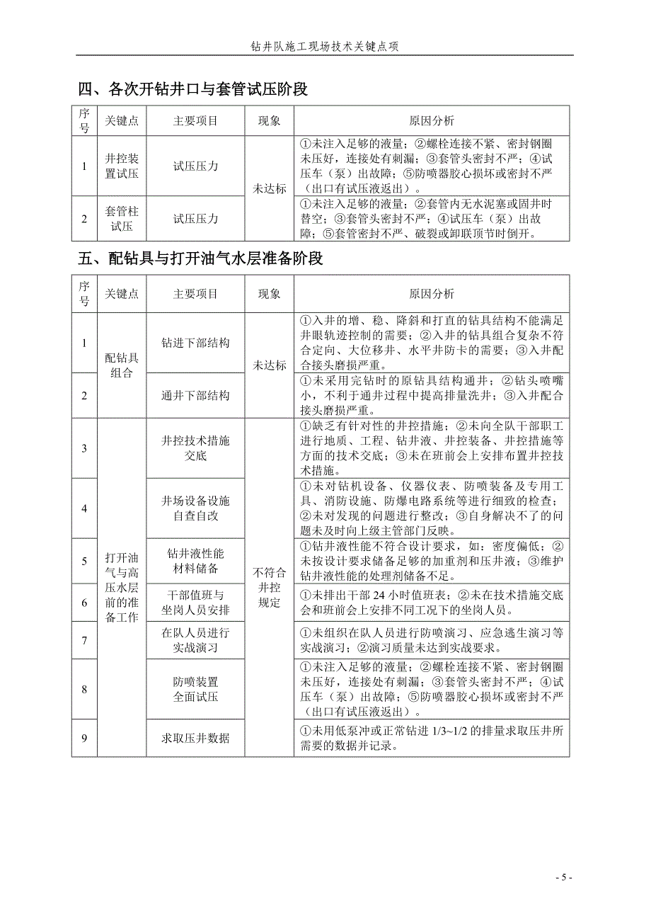 钻井队现场施工技术关键点项.doc_第5页