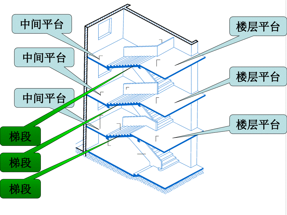 ppt课件讲义土木工程建筑装修第五章楼梯与电梯2_第2页