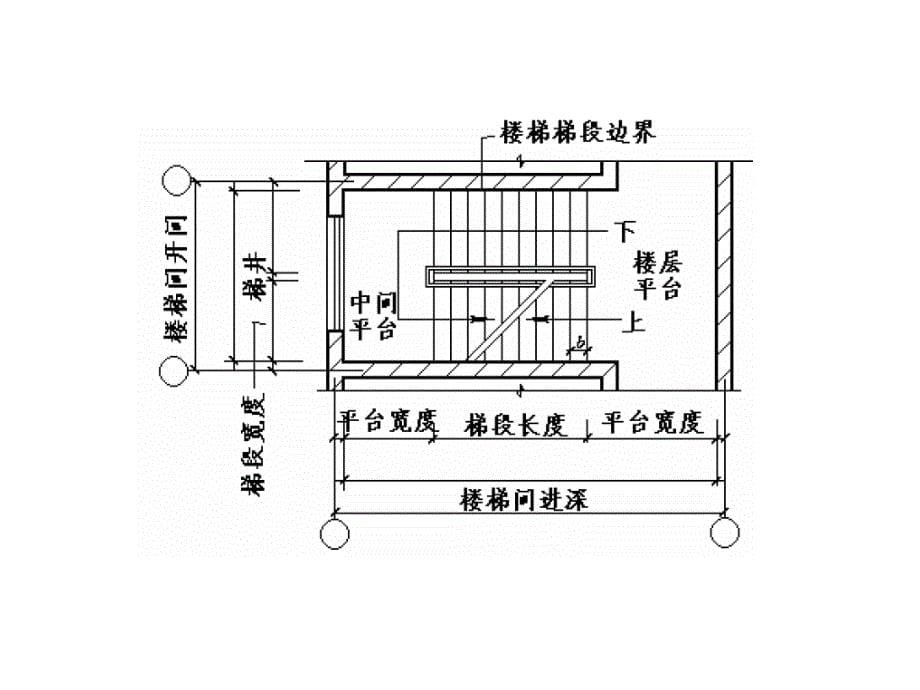 ppt课件讲义土木工程建筑装修第五章楼梯与电梯2_第5页