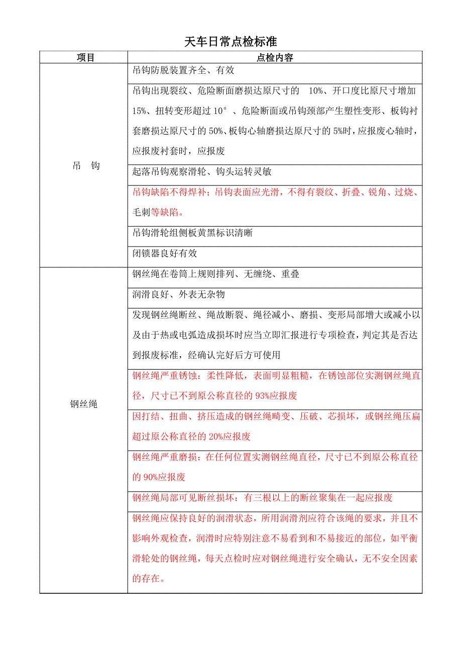 天车点检标准_第1页