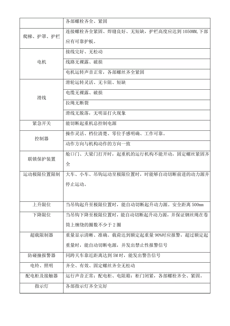 天车点检标准_第3页