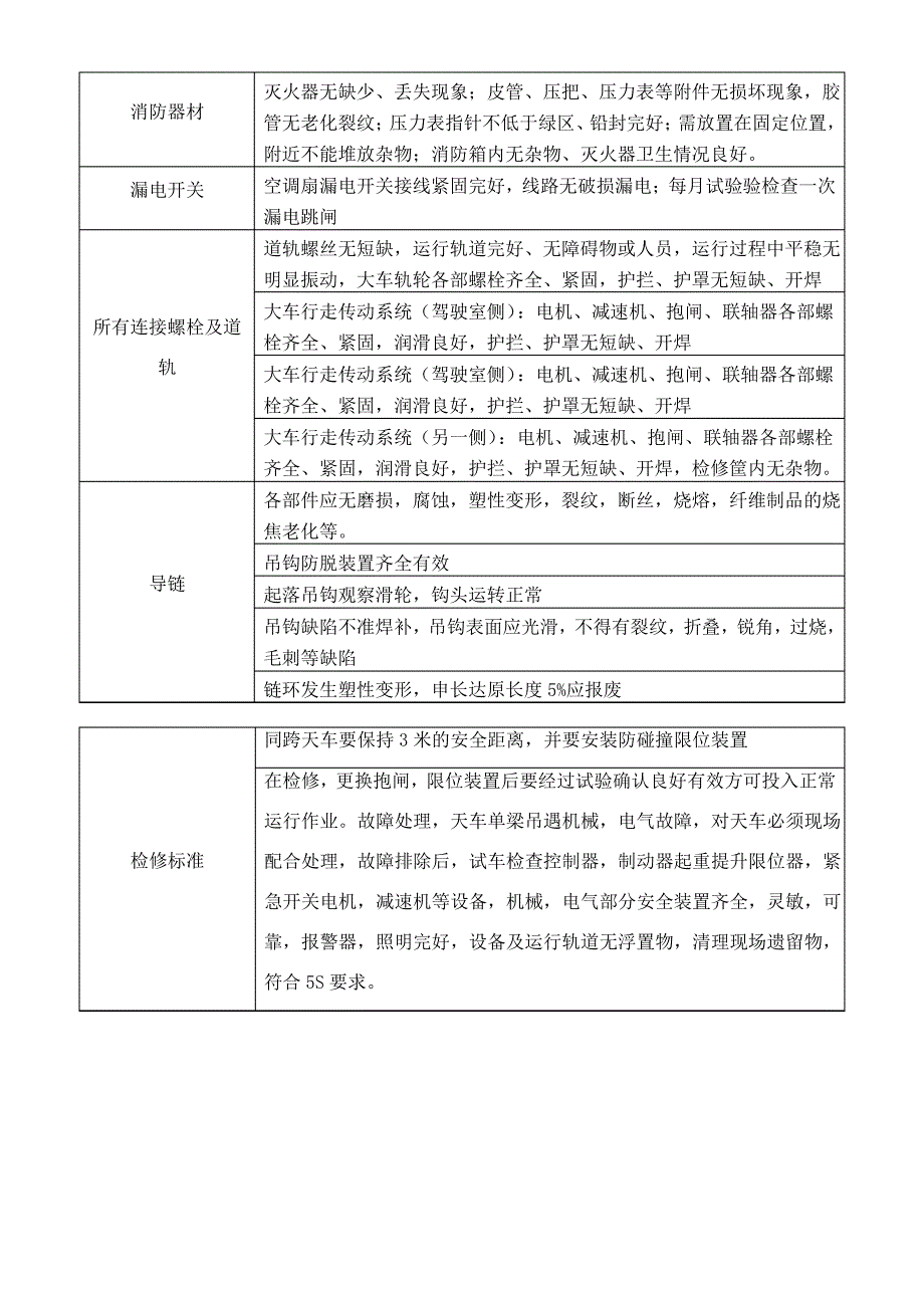 天车点检标准_第4页